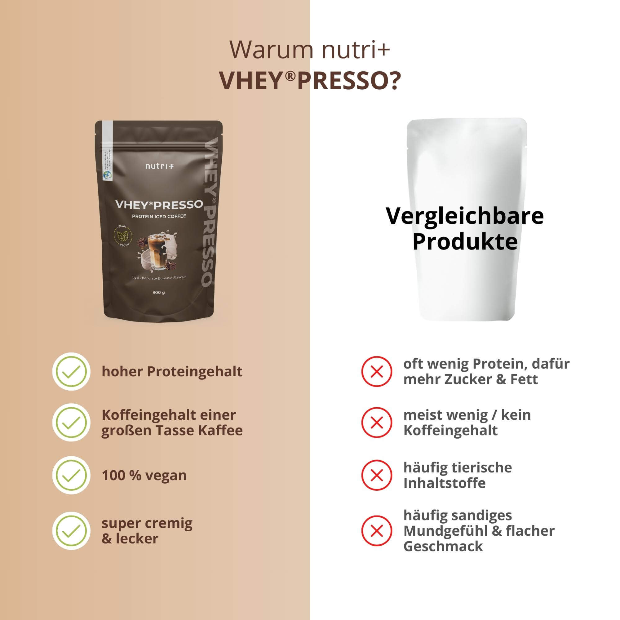 VHEY®presso - Protein Iced Chocolate-Brownie
