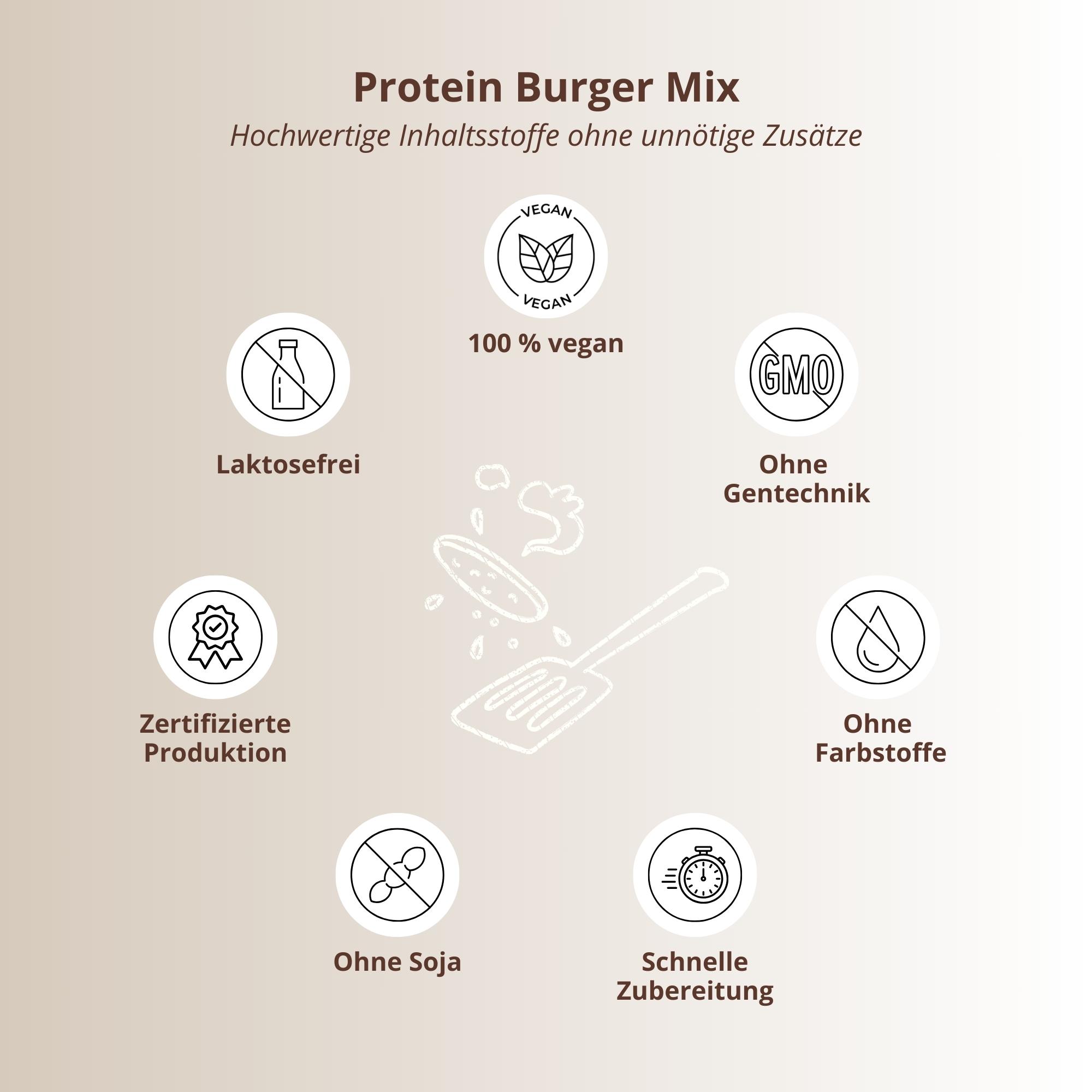 Burger - Plant-Based Patty Mix