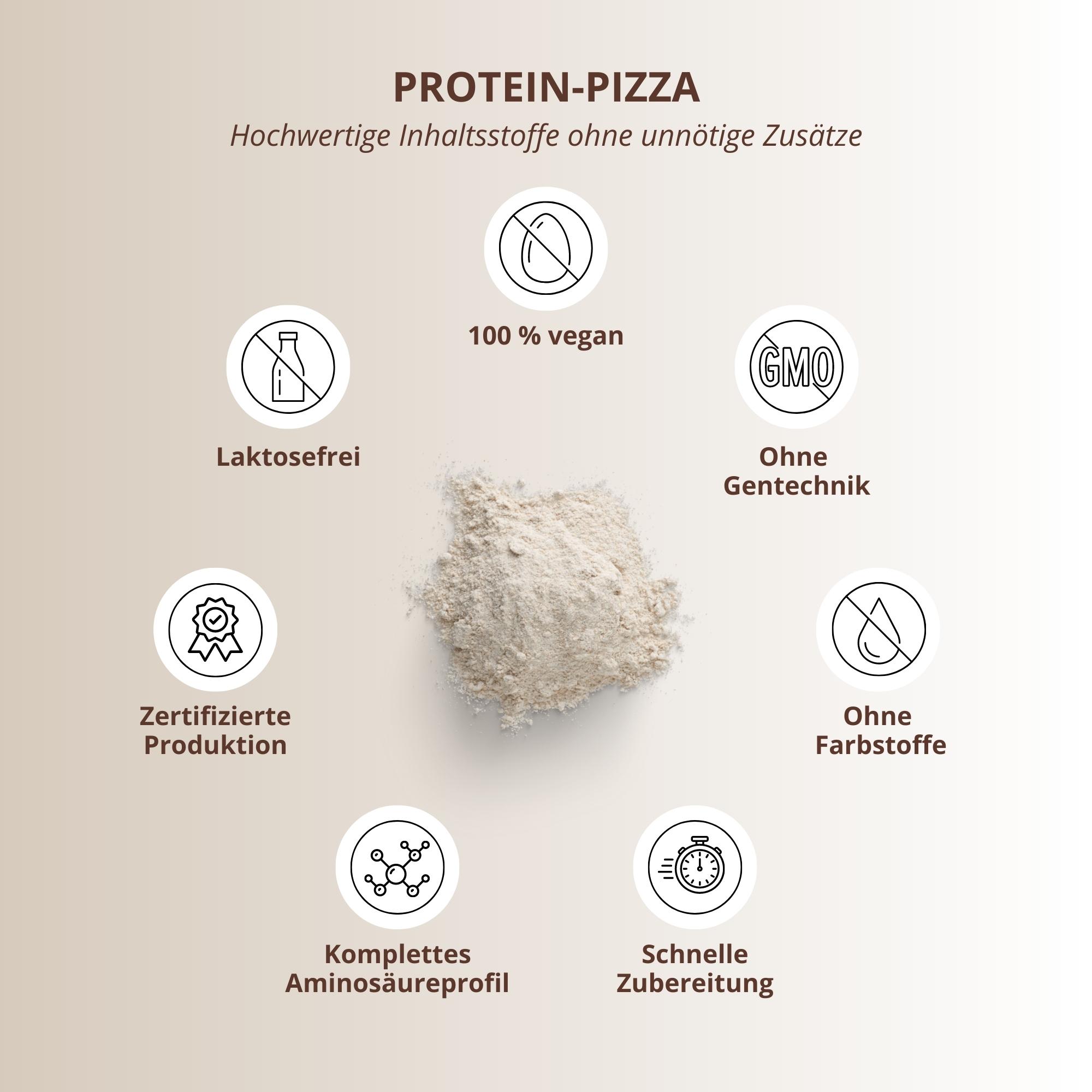 Protein-Pizzateig